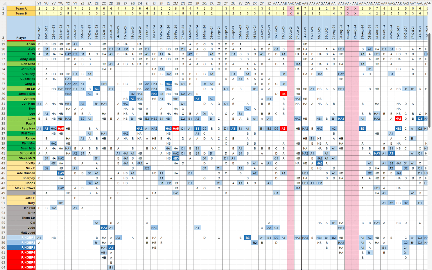 The original spreadsheet that became Capo – football stats and team balancer built for a real 5-a-side group